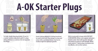 HYDROPONICS GRODAN Rockwool Hydroponic Grow Media Starter Cubes Plugs – (1″ x 1″ – 50 PLUGS)” Umbiz