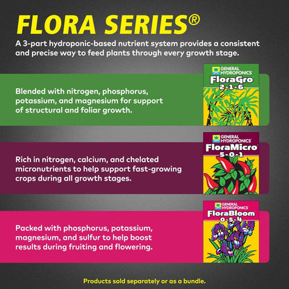 General Hydroponics Flora Series Set 1 Quart (Pack of 3 Bottles) USA Imported UMBIZ