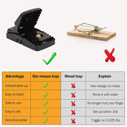 Reusable Mouse Trap Perfect Solution for Mouse | Strong Snap Rat Trap for Quick Rodent Catching | Durable Plastic Rat Killer Trap for Home, Kitchen & Office | Safe Non-Toxic Easy Set Mouse Trap | Washable Smart Rodent Control & Pest Catcher Tool UMBIZ