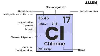 Chlorine Tablets For Swimming Pool Cleaning (Pack Of 5) Multifunction Hot Tub Spa Disinfectant Tablets - Aqua Chlorine Tablets For Water Cleaning Umbiz